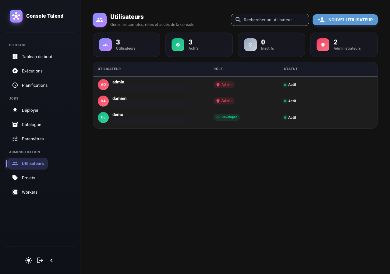 Liste des utilisateurs et de leurs rôles dans talend-console